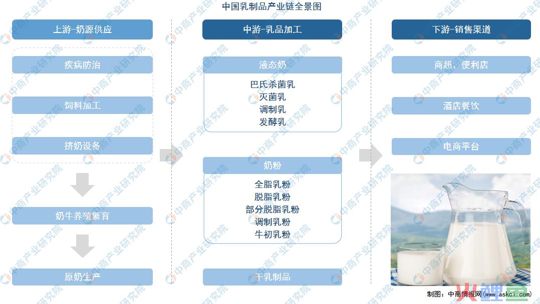 牛奶市场调研方案设计_电子书阅读器市场发展现状调研及投资预测报告灵核网_牛奶市场营销策划方案范文