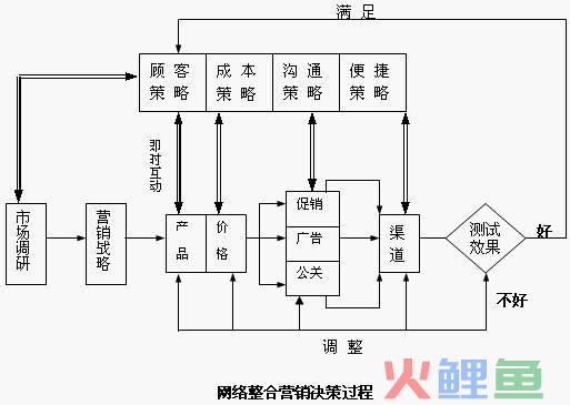 东莞微信营销公司_东莞市云海网络营销策划有限公司_东莞礼仪策划公司