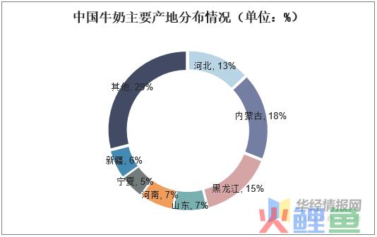 牛奶市场营销策划方案范文_牛奶市场调研方案设计_电子书阅读器市场发展现状调研及投资预测报告灵核网