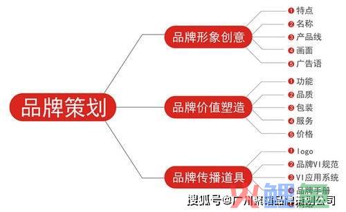 网络品牌策划建议_电信网上营业厅测速结果提示建议在自家网络坏境中使用_组织工作网络宣传建议