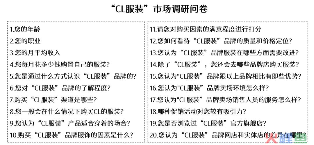 市场运营方案范文_市场调研方案设计范文_市场营销策划方案食品范文