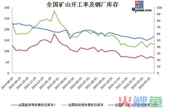 周铁根调研_吉林动画学院装饰技术与市场材料调研ppt_铁矿石市场调研