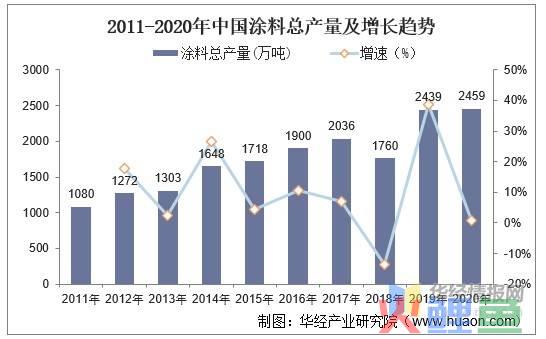 葛根销售模式_葛根价格多少一斤市场_葛根素市场调研模式