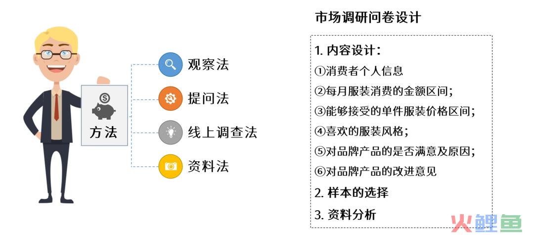 市场运营方案范文_市场调研方案设计范文_市场营销策划方案食品范文