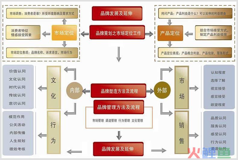 百年科技 传播推广 策划_网络传播营销策划_品牌传播策划方案范文