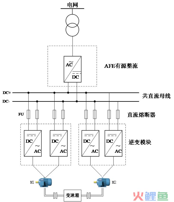 电涡流测转速传感器_电涡流测功机市场调研_如何利用涡流效应测厚度