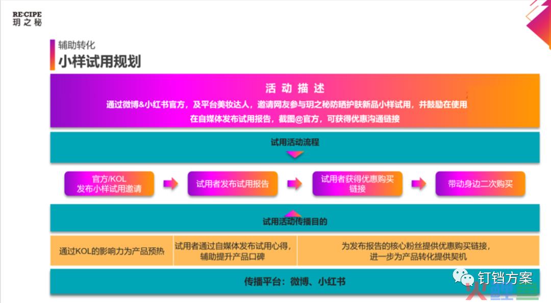 红桔网络营销推广策划方案_网络品牌规划与网络推广策划方案_网络品牌策划方案