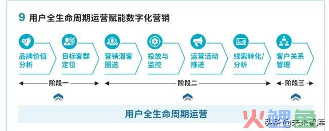 凯纳营销策划，凯纳跨界战略咨询：跨界营销策划，助力企业数字化的“导向轮与助推器” 下