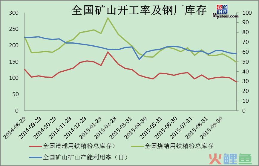 周铁根调研_铁矿石市场调研_吉林动画学院装饰技术与市场材料调研ppt