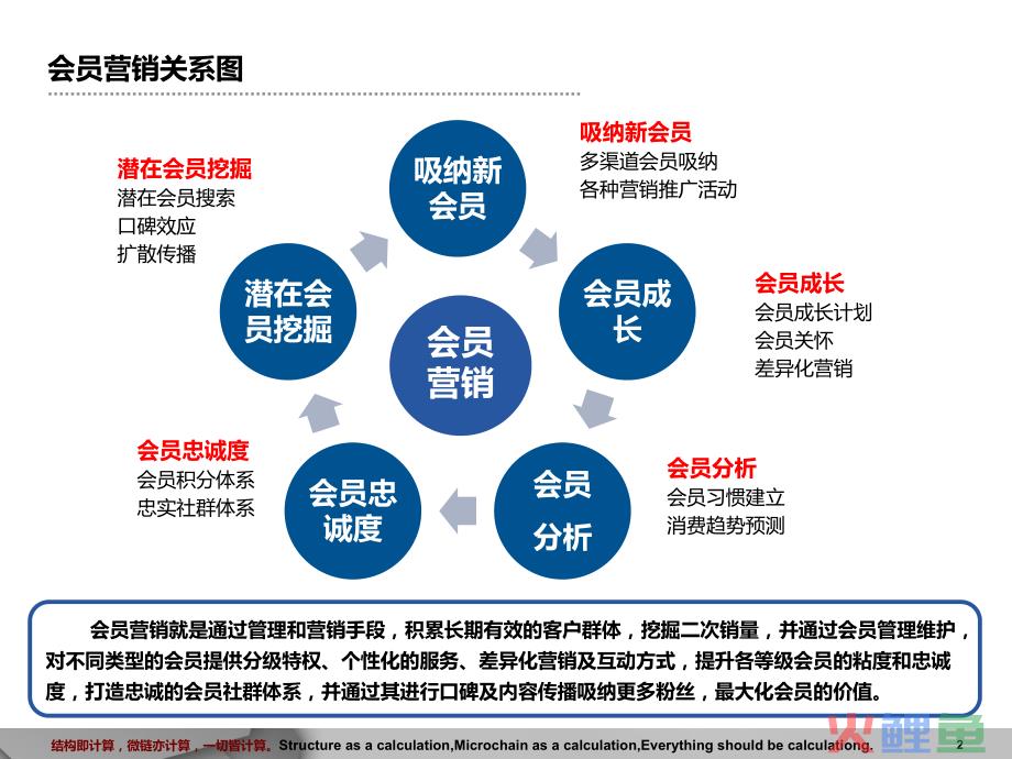 策划 营销 资料打包 下载_营销沙龙策划_会员卡营销策划