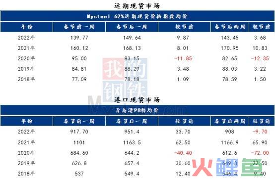 吉林动画学院装饰技术与市场材料调研ppt_周铁根调研_铁矿石市场调研