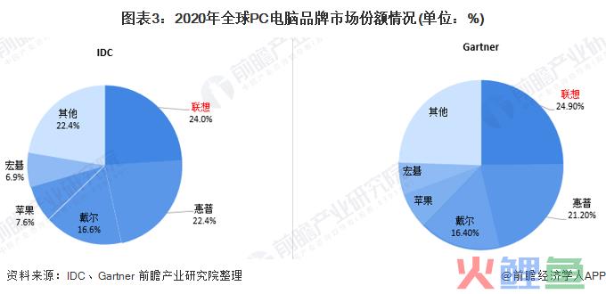 创意 营销 策划_营销与策划 英文_电脑市场营销策划