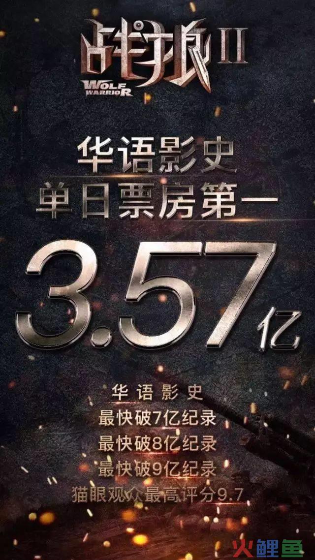 营销与策划专业对于营销就业_战狼2的营销策划_营销与策划专业课程