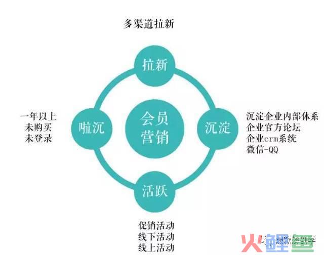 校园营销大赛策划方案_足浴店营销策划方案_共享营销模式策划方案