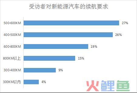 市场采购调研_厦门新能能源汽车制造公司_新能源汽车市场调研