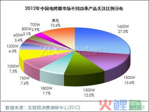 手机用lcd显示屏行业行情发展前景趋势调研及市场营_市场数据调研网站_市场调研精要