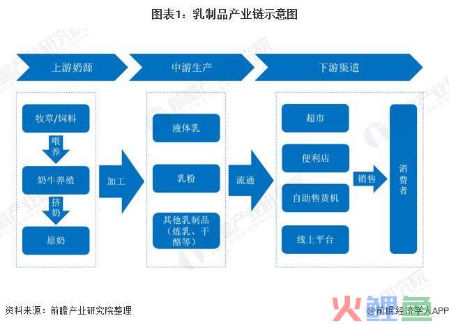 牛奶市场营销策划方案范文_电子书阅读器市场发展现状调研及投资预测报告灵核网_牛奶市场调研方案设计