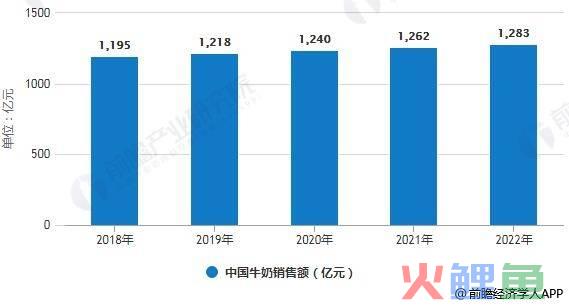 牛奶市场调研方案设计_电子书阅读器市场发展现状调研及投资预测报告灵核网_牛奶市场营销策划方案范文