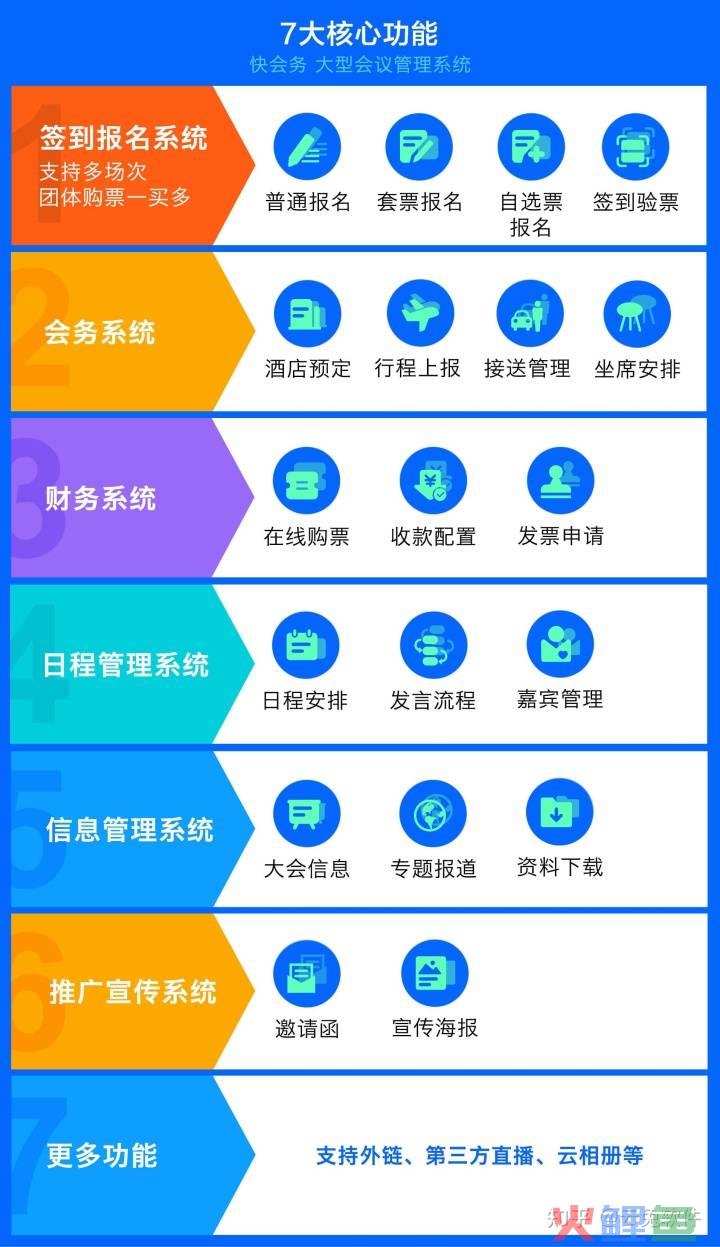 上海会议会务策划公司_会议营销策划公司_会议议策划怎么想