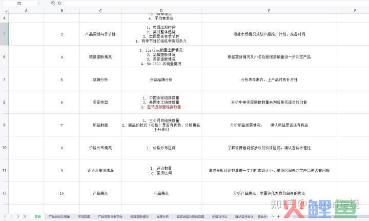 市场 调研 方案_营销调研的步骤包括_市场调研的步骤