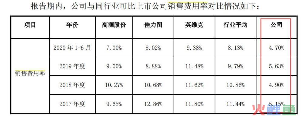 营销社会服务类策划书_空调市场营销策划书_校园营销饮料策划书