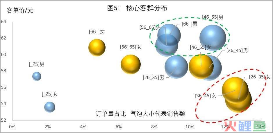 经营者市场调研_男装市场调研报告调研_电子书阅读器市场发展现状调研及投资预测报告灵核网