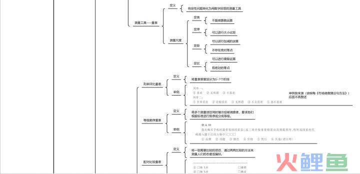 市场调研问卷分析的方法_怎么用问卷星分析问卷_乡村振兴战略调研问卷分析