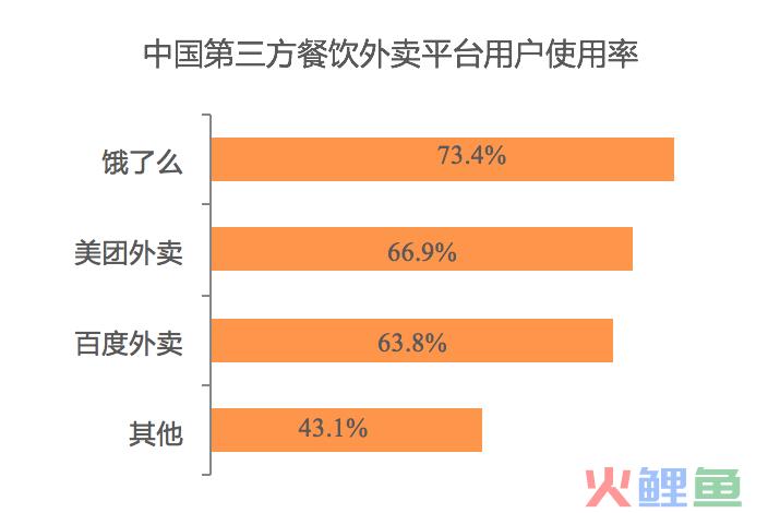 学校营销大赛策划书_大学生营销大赛策划书_百度外卖营销策划书