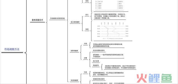 乡村振兴战略调研问卷分析_市场调研问卷分析的方法_怎么用问卷星分析问卷