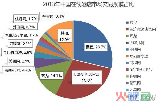 酒店营销方案怎么写_营销奖励方案_社区营销活动方案