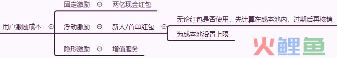 盼盼营销奖策划书_营销大赛策划书模板_营销策划书预算