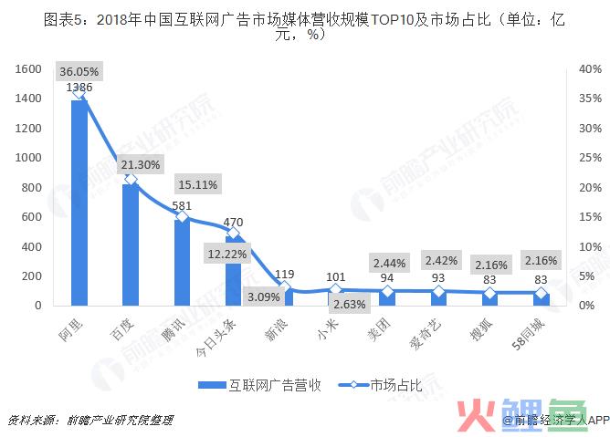 网络营销市场调研_网络信息时代下的营销调研资料查询_营销调研网络调研的应用