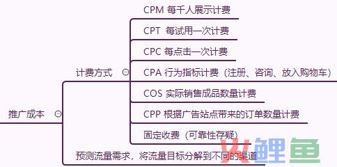 盼盼营销奖策划书_营销大赛策划书模板_营销策划书预算