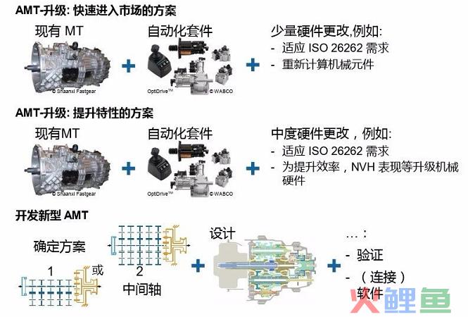 东风商用车底盘_锐骐多功能商用车改装_商用车市场调研目的