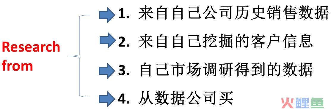 营销策划工作职责_房产策划的工作职责_市场部策划职责