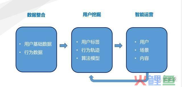 营销大赛策划书_宝马营销策划书_哇哈哈营销大赛策划书