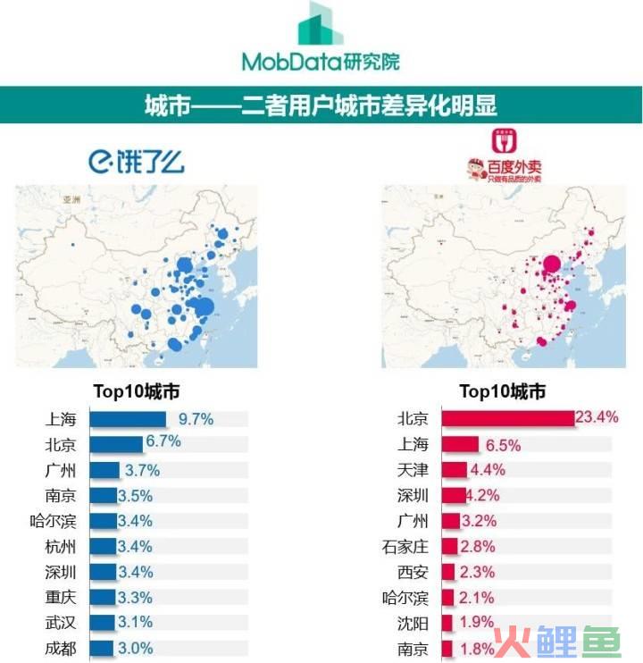 百度外卖营销策划书_学校营销大赛策划书_大学生营销大赛策划书