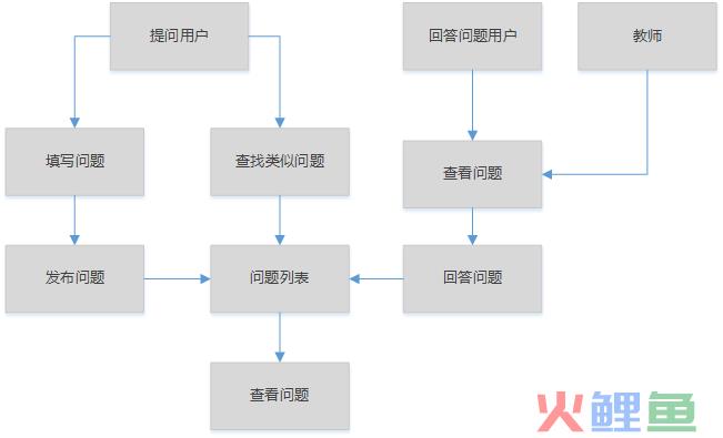 什么是营销策划书_营销比赛策划书_视频营销内容策划书