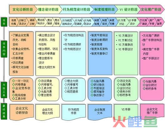 武汉品牌策划公司_武汉赛事策划公司_品牌战略规划策划公司