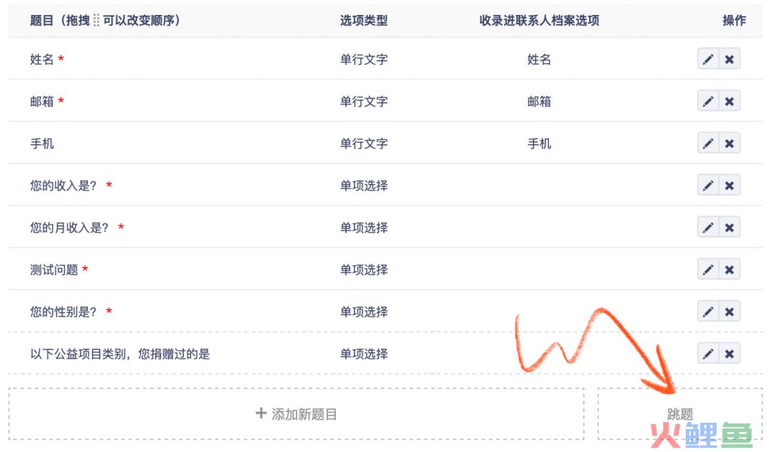 乡村振兴战略调研问卷分析_调研报告的调研方法有哪些_市场调研问卷分析的方法