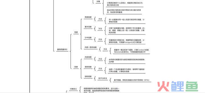 乡村振兴战略调研问卷分析_怎么用问卷星分析问卷_市场调研问卷分析的方法