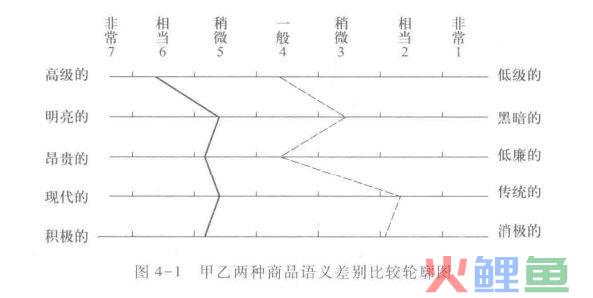 乡村振兴战略调研问卷分析_怎么用问卷星分析问卷_市场调研问卷分析的方法