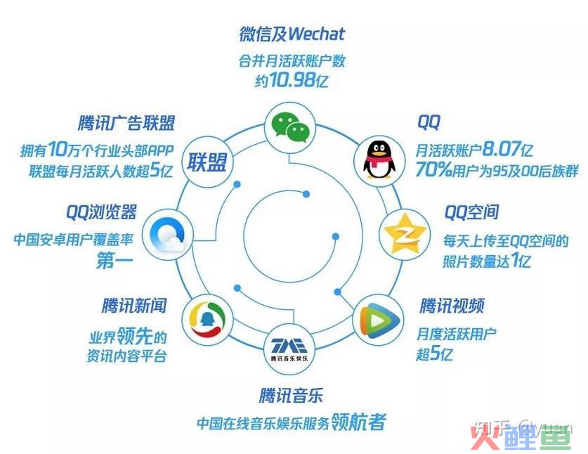 营销调研网络调研的应用_网络营销市场调研_网络信息时代下的营销调研资料查询