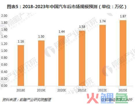 东风商用车底盘_商用车市场调研目的_锐骐多功能商用车改装