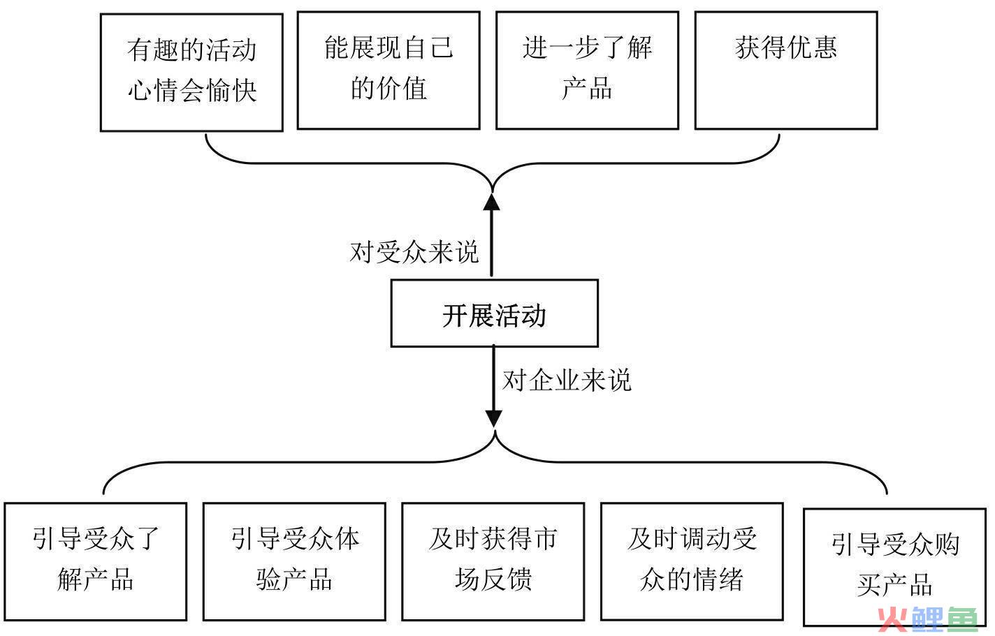 深圳事件营销策划价格，楼盘活动策划价格