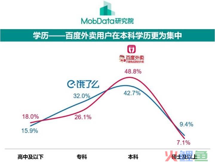 百度外卖营销，百度外卖更名饿了么星选，大数据解读其差异化市场定位