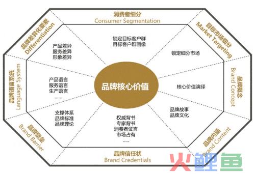 策划书格式及范文_调研报告策划书格式_品牌策划书格式内容