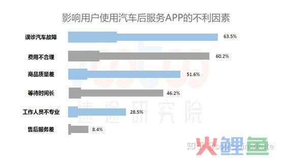 汽车维修市场调研_市场采购调研_电子书阅读器市场发展现状调研及投资预测报告灵核网