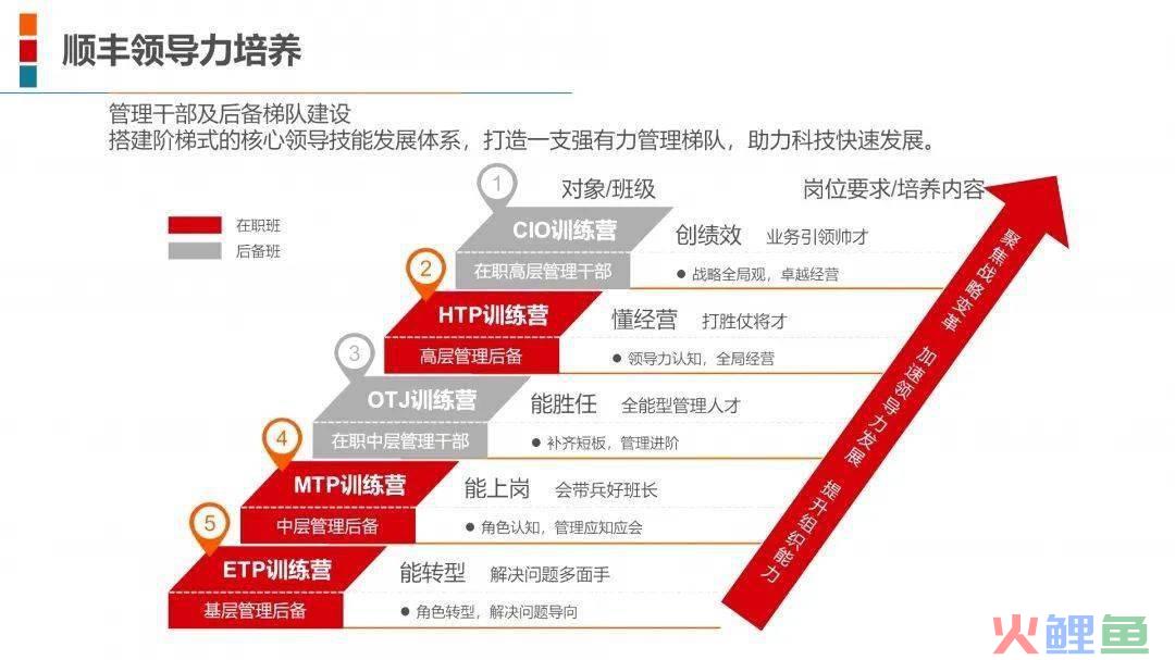 调研机构排名_2017年11月机构调研_培训机构市场调研