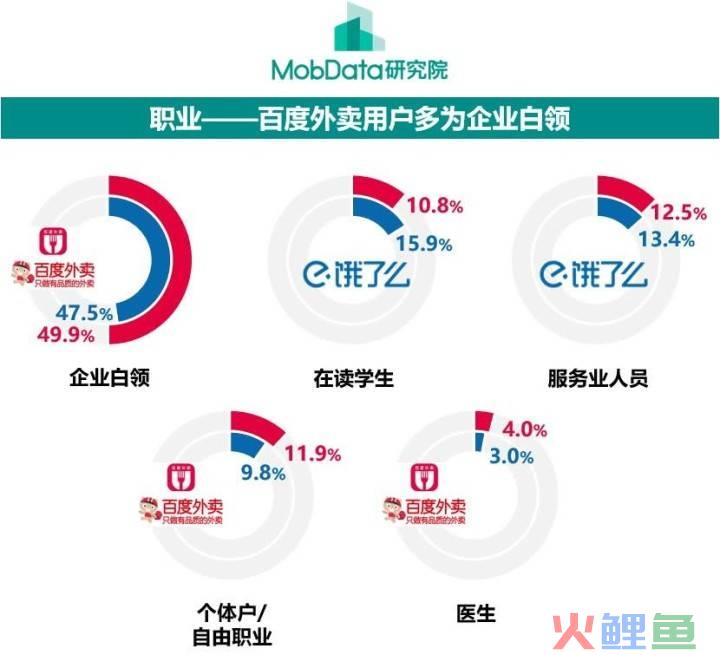 学校营销大赛策划书_大学生营销大赛策划书_百度外卖营销策划书